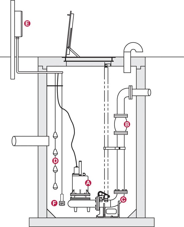 A Comprehensive Guide to Wastewater Lift Stations