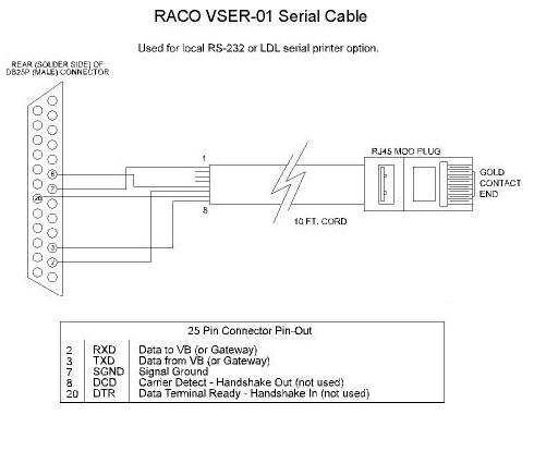 Connecting Verbatim VSER-01 Serial Cable for local RS-232 or LDL serial ...